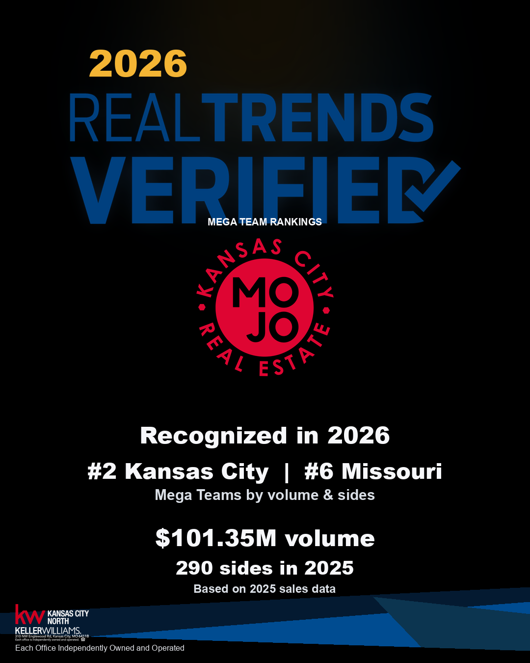 MoJo Real Estate Team RealTrends Verified 2026 Mega Teams Rankings graphic with Keller Williams Kansas City North compliance mark